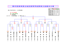 第 62 回 春 季 東 北 地 区 高 等 学 校 野 球 大 会 組 合 せ 表