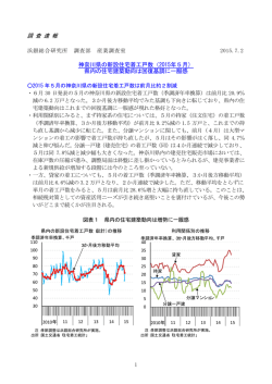 調 査 速 報 神奈川県の新設住宅着工戸数（2015年5月） 県内の住宅