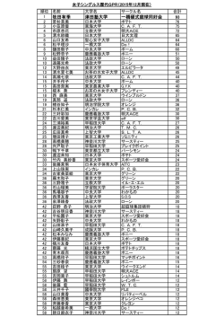 牧田有季 津田塾大学 一橋硬式庭球同好会