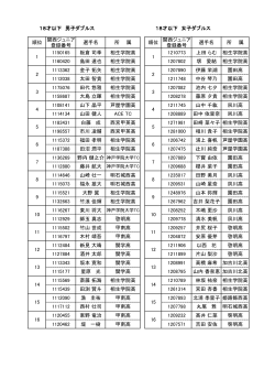 関西ジュニア 関西ジュニア 登録番号 登録番号 1150165 板倉 司季