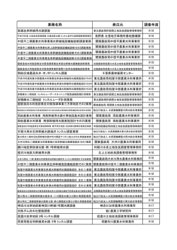 業務名称 発注元 調査年度