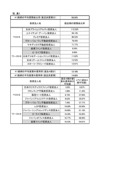 日本プライムリアルティ投資法人 ユナイテッド・アーバン投資法人 プレミア