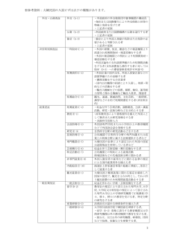 1 ※参考資料：大韓民国の入国ビザは以下の種類があります。
