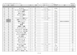 ［ハム・ソーセージ他・加工場商品］