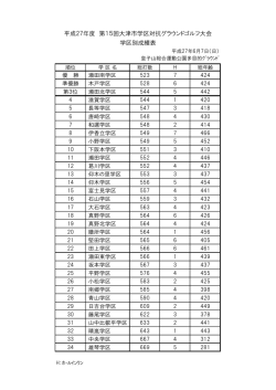 学区対抗の部結果