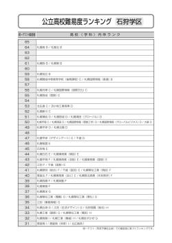 公立高校難易度ランキング 石狩学区