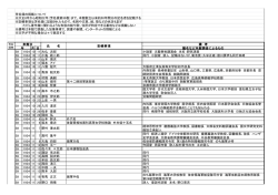 芳名録の掲載について ※大正8年から昭和22年