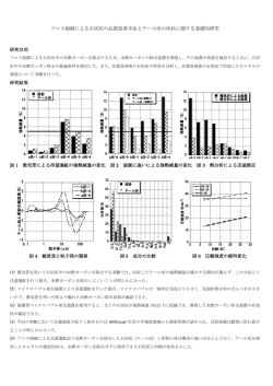 フロス制御による石炭灰の品質改善手法とテール灰の性状に関する基礎