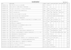学会名 褒賞 番号 演題名 筆頭著者 共著者1 共著者2 共著者3 共著者4