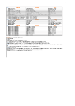 英語カリキュラム pdfで確認
