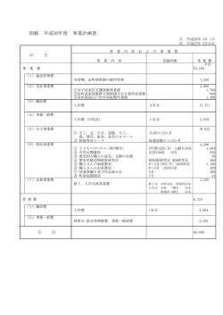 平成26年度 事業計画［PDFファイル 225KB］