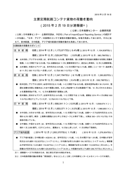 主要定期航路コンテナ貨物の荷動き動向 （2015 年 2