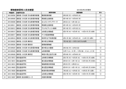 博物館実習受入状況確認（06.22現在）