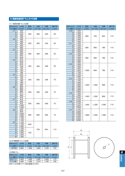 5.電線包装用ドラムの寸法表