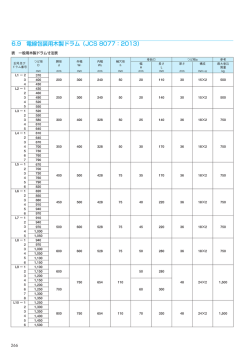 6.9 電線包装用木製ドラム（JCS 8077：2013）