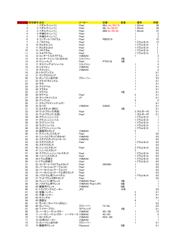 盗難に遭った備品の一覧はこちら。(※PDFファイル 120KB)