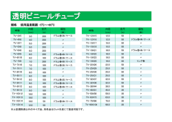 規格 使用温度範囲