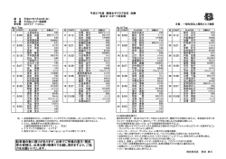 PDF - 関西ゴルフ連盟