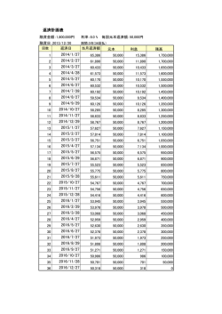 利率：8.0 % 毎回元本返済額：50,000円 返済日 当月返済額 元本 利息