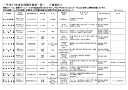 ～平成27年度未就園児教室一覧～ ≪青葉区≫