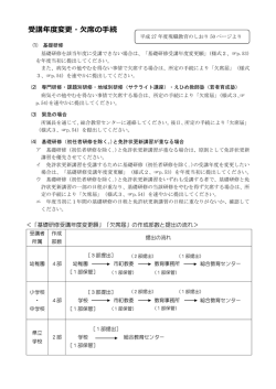 受講年度変更・欠席の手続