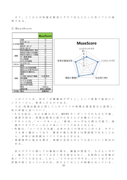 卒業論文vol.2