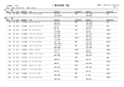 警戒競技の部