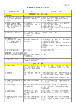 刑事裁判の内部監査への示唆