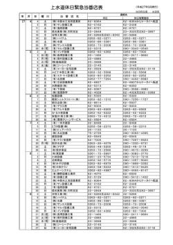 上水道休日緊急当番店表