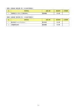 No. 事業者名 産業分類 実施場所 企業規模 1 加賀東芝エレクトロニクス