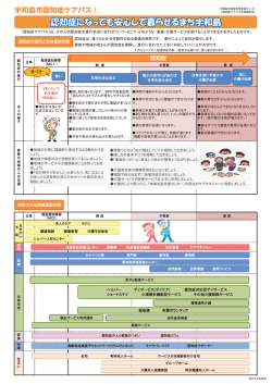 認知症になっても安心して暮らせるまち宇和島(PDF