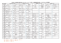 平成27年度栃木県社会人サッカーリーグ 宇河口上都賀地区 3部リーグ A