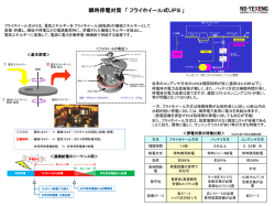 フライホイール式UPS