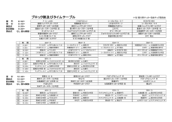 ブロック割及びタイムテーブル