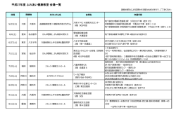 開催スケジュール