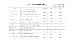 主な寮から学校までの所要時間と定期代