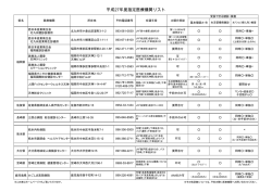 平成27年度指定医療機関リスト