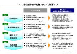＜ 360度評価の実施ステップ（概要） ＞