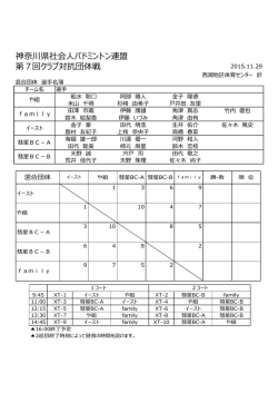 混合団体 - 神奈川県社会人バドミントン連盟