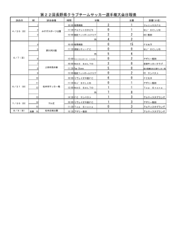 試合結果（66KB）