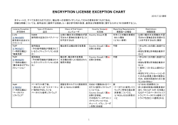 暗号品目に適用可能な許可例外一覧表 - So-net
