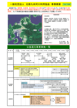 一般社団法人 北部九州河川利用協会 事業概要 公益還元事業実施一覧