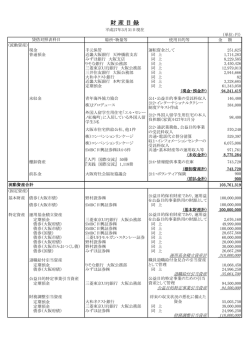 財産目録 - 大阪国際交流センター