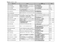 審議会等の一覧表(H27.4.1現在)