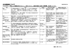 主な感染症について
