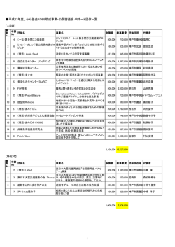平成27年度しみん基金KOBE助成事業・公開審査会ノミネート団体一覧