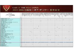 投票結果 - 日本カー・オブ・ザ・イヤー公式サイト
