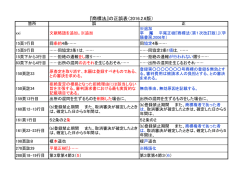『商標法』の正誤表（2015.7.28現在）
