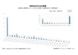 色彩商標出願件数