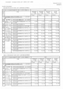 〇特定教育 - 保育施設の利用に要する費用に関する規則